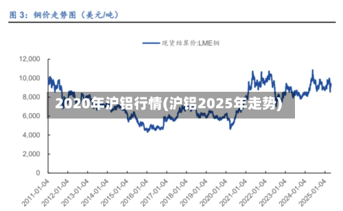 2020年沪铝行情(沪铝2025年走势)-第1张图片