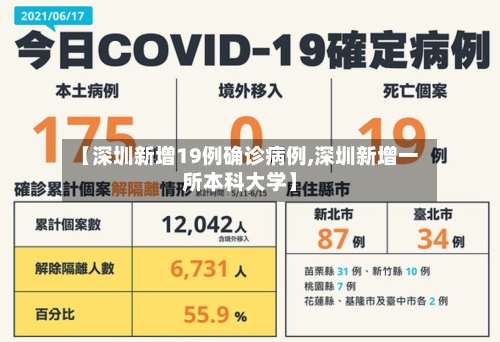【深圳新增19例确诊病例,深圳新增一所本科大学】