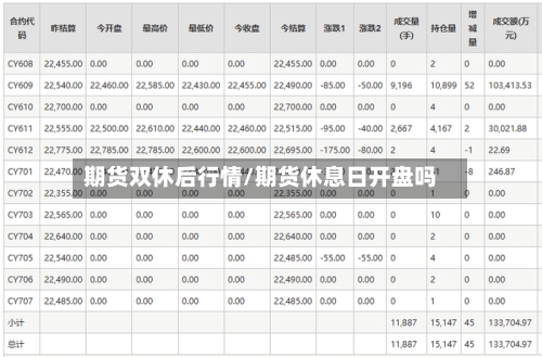 期货双休后行情/期货休息日开盘吗-第3张图片