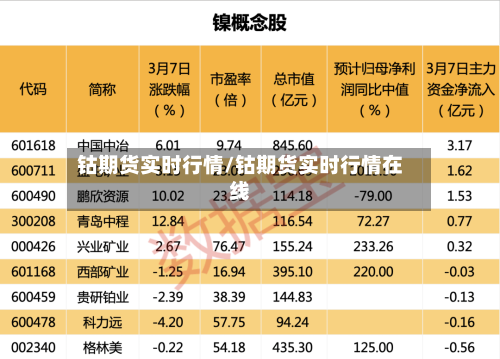 钴期货实时行情/钴期货实时行情在线-第3张图片