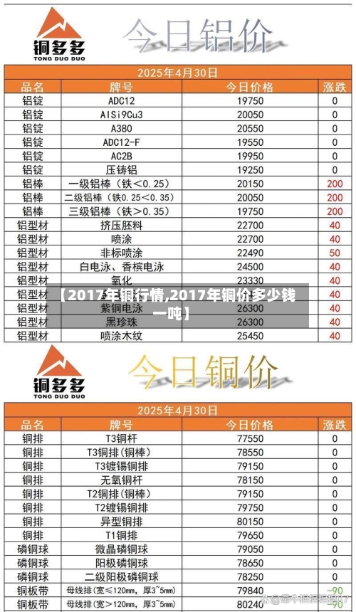 【2017年铜行情,2017年铜价多少钱一吨】-第2张图片