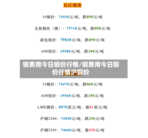 铜费用今日铜价行情/铜费用今日铜价行情沪铜价