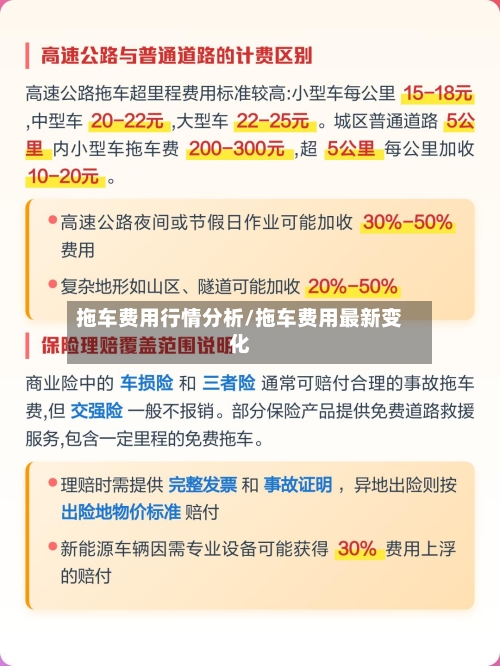 拖车费用行情分析/拖车费用最新变化