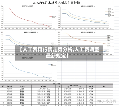 【人工费用行情走势分析,人工费调整最新规定】