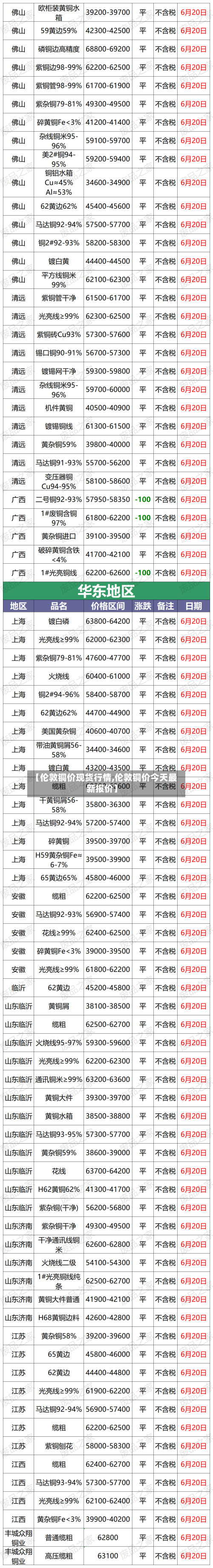 【伦敦铜价现货行情,伦敦铜价今天最新报价】-第2张图片