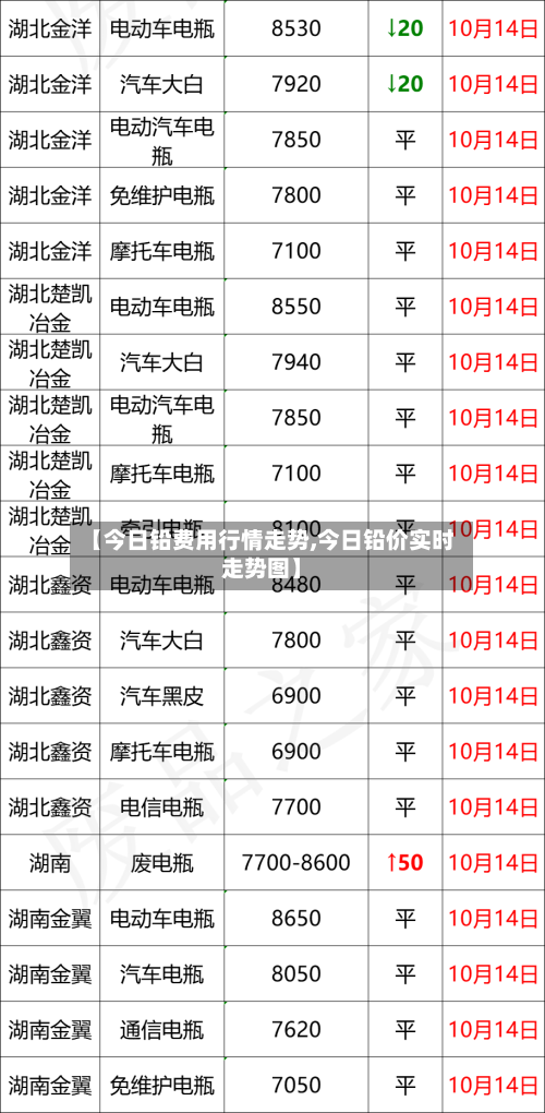 【今日铅费用行情走势,今日铅价实时走势图】-第2张图片