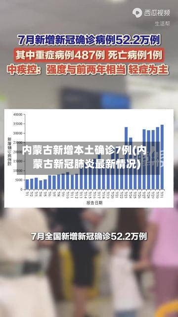 内蒙古新增本土确诊7例(内蒙古新冠肺炎最新情况)-第2张图片