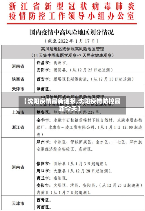 【沈阳疫情最新通报,沈阳疫情防控最新今天】-第1张图片