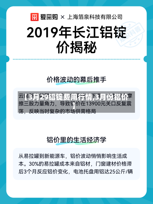 【3月29铝锭费用行情,3月份铝价】-第3张图片