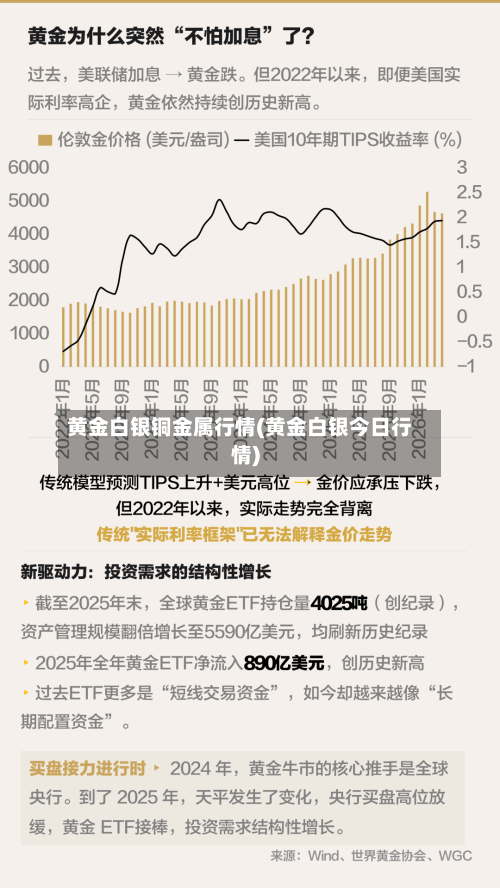 黄金白银铜金属行情(黄金白银今日行情)-第2张图片