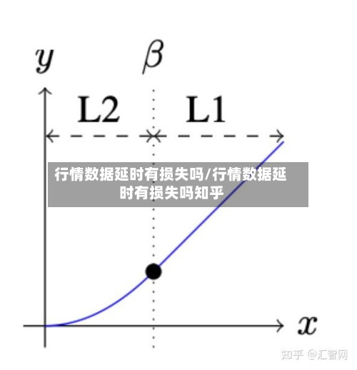 行情数据延时有损失吗/行情数据延时有损失吗知乎-第2张图片