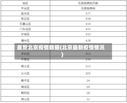 最新北京疫情数据(北京最新疫情情况)