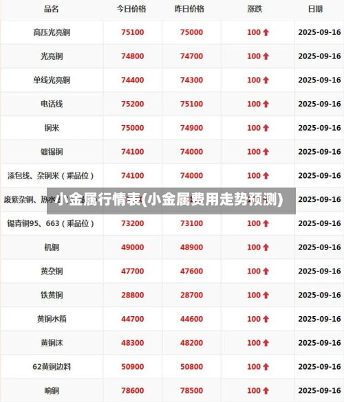小金属行情表(小金属费用走势预测)-第3张图片