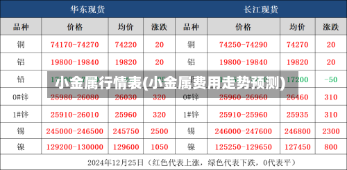 小金属行情表(小金属费用走势预测)-第2张图片