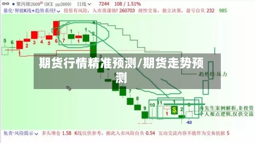 期货行情精准预测/期货走势预测