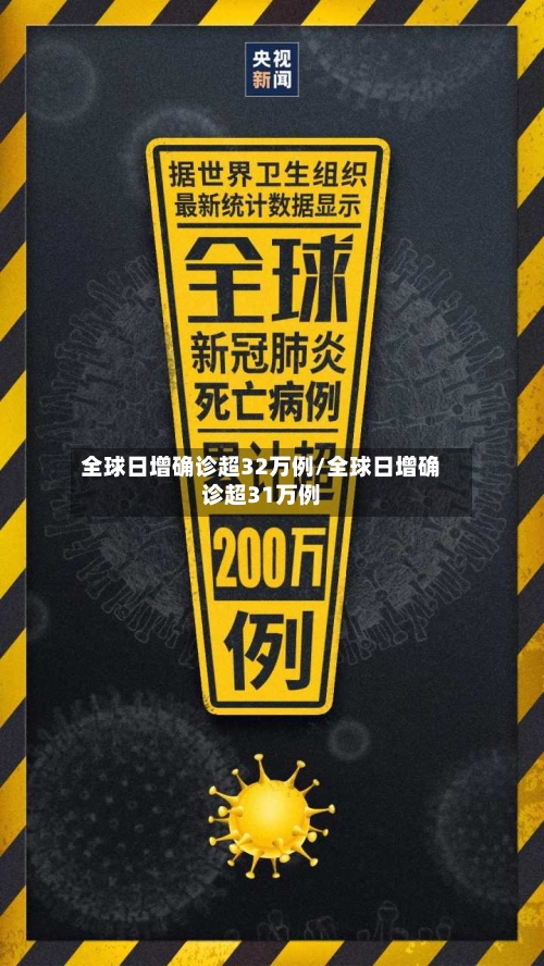 全球日增确诊超32万例/全球日增确诊超31万例-第1张图片