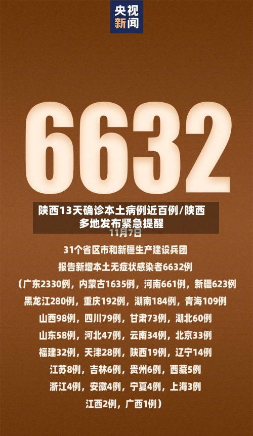 陕西13天确诊本土病例近百例/陕西多地发布紧急提醒-第1张图片