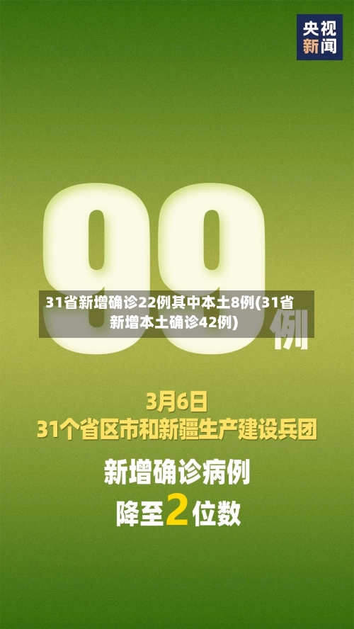 31省新增确诊22例其中本土8例(31省新增本土确诊42例)