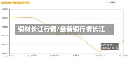 铜材长江行情/最新铜行情长江-第1张图片