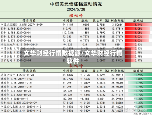 文华财经行情数据源/文华财经行情软件-第1张图片