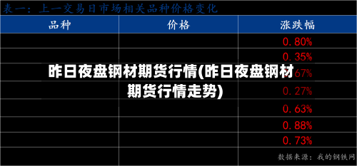 昨日夜盘钢材期货行情(昨日夜盘钢材期货行情走势)-第1张图片