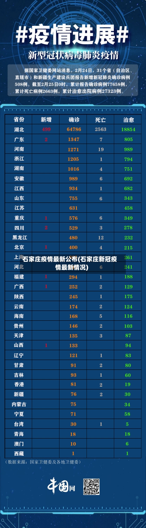 石家庄疫情最新公布(石家庄新冠疫情最新情况)-第2张图片