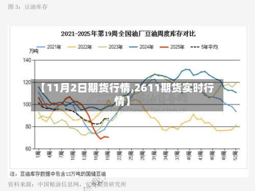 【11月2日期货行情,2611期货实时行情】