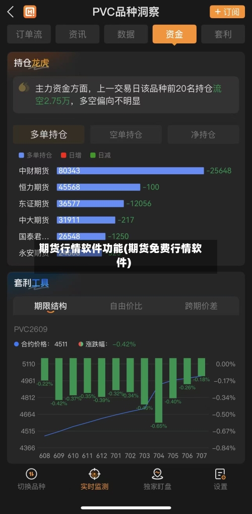 期货行情软件功能(期货免费行情软件)-第2张图片