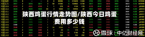 陕西鸡蛋行情走势图/陕西今日鸡蛋费用多少钱-第1张图片