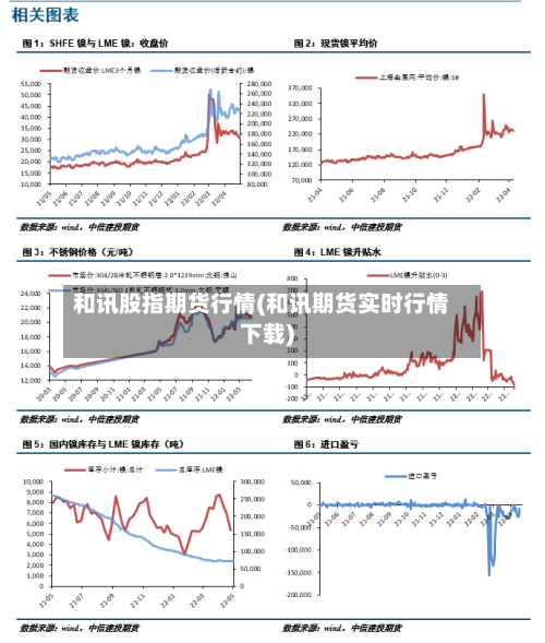 和讯股指期货行情(和讯期货实时行情下载)-第2张图片