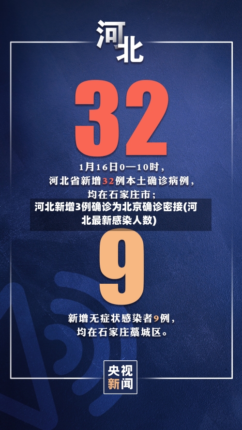 河北新增3例确诊为北京确诊密接(河北最新感染人数)-第2张图片