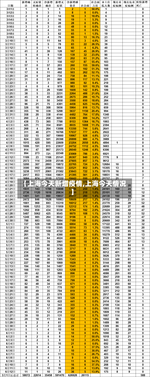 【上海今天新增疫情,上海今天情况】-第3张图片