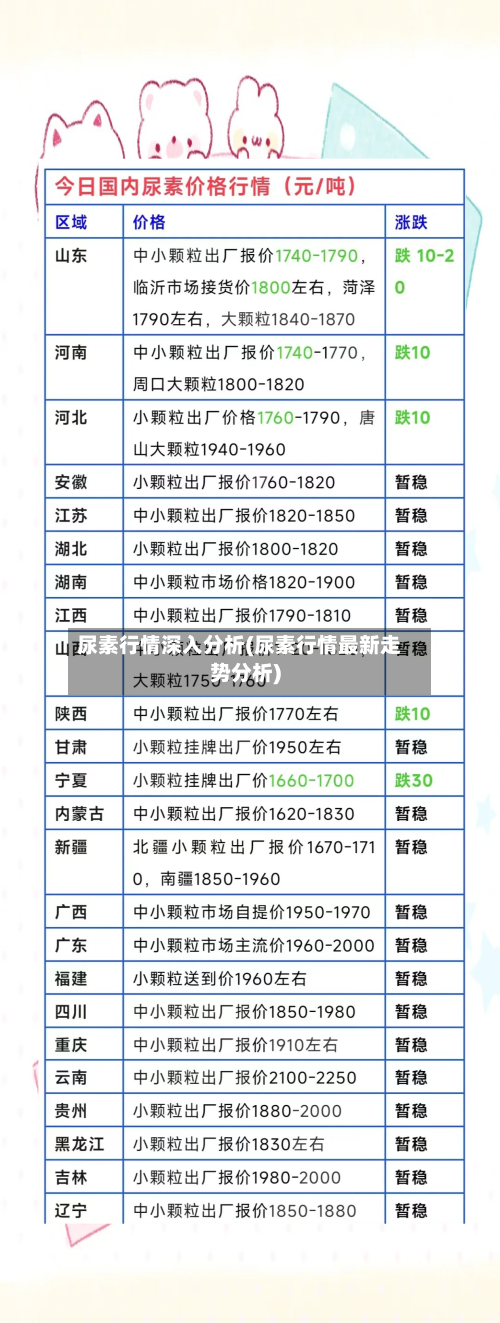 尿素行情深入分析(尿素行情最新走势分析)-第1张图片