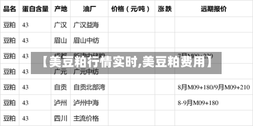 【美豆粕行情实时,美豆粕费用】-第2张图片