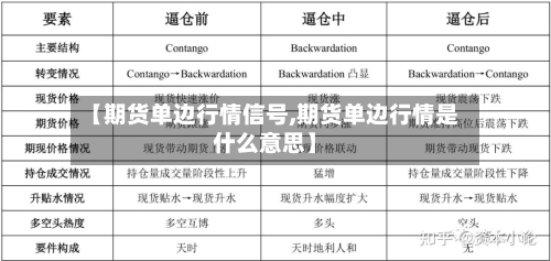 【期货单边行情信号,期货单边行情是什么意思】-第2张图片