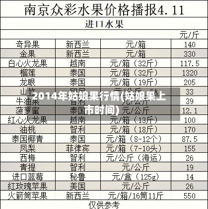 2014年姑娘果行情(姑娘果上市时间)-第2张图片