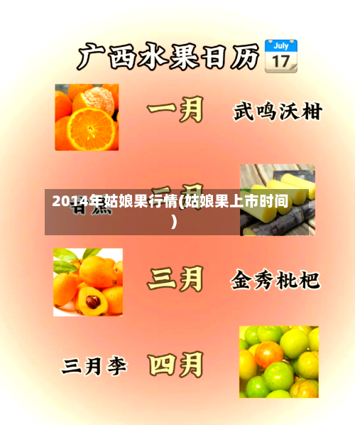 2014年姑娘果行情(姑娘果上市时间)-第3张图片