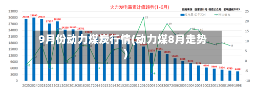 9月份动力煤炭行情(动力煤8月走势)-第1张图片