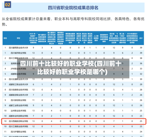 四川前十比较好的职业学校(四川前十比较好的职业学校是哪个)-第1张图片