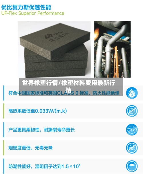 世界橡塑行情/橡塑材料费用最新行情-第3张图片
