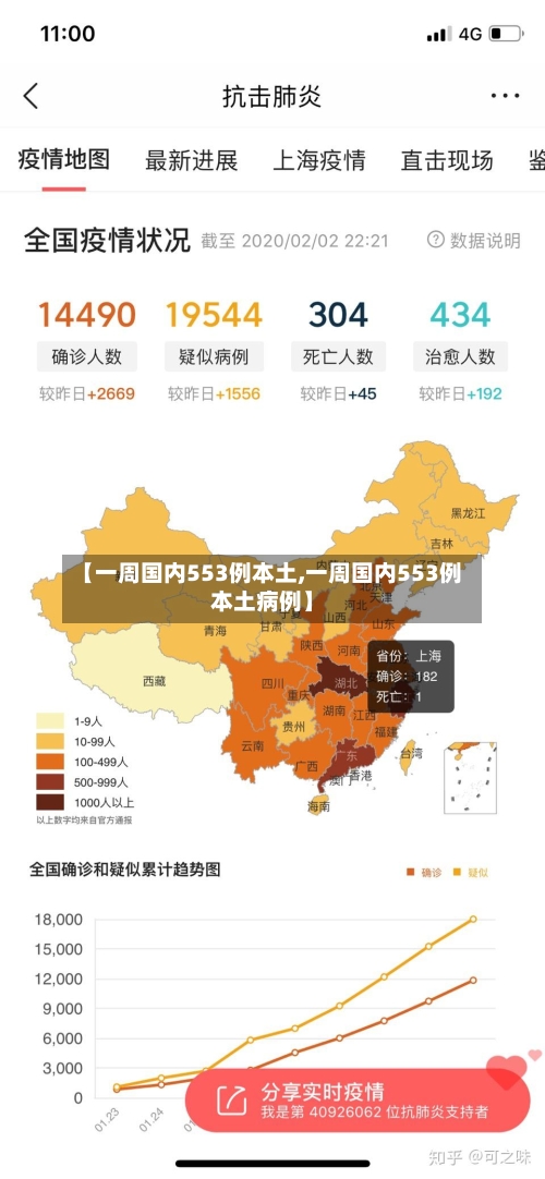 【一周国内553例本土,一周国内553例本土病例】