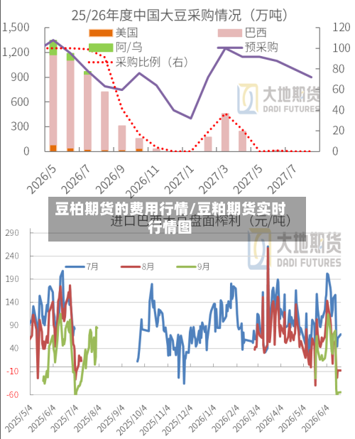 豆柏期货的费用行情/豆粕期货实时行情图-第1张图片