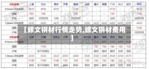 【螺文钢材行情走势,螺文钢材费用】-第1张图片