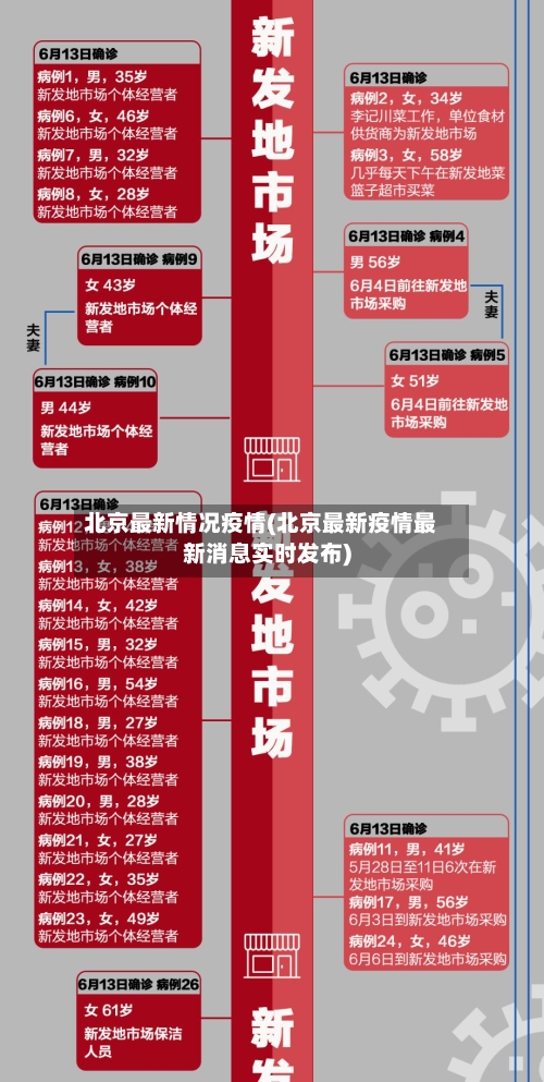 北京最新情况疫情(北京最新疫情最新消息实时发布)-第3张图片