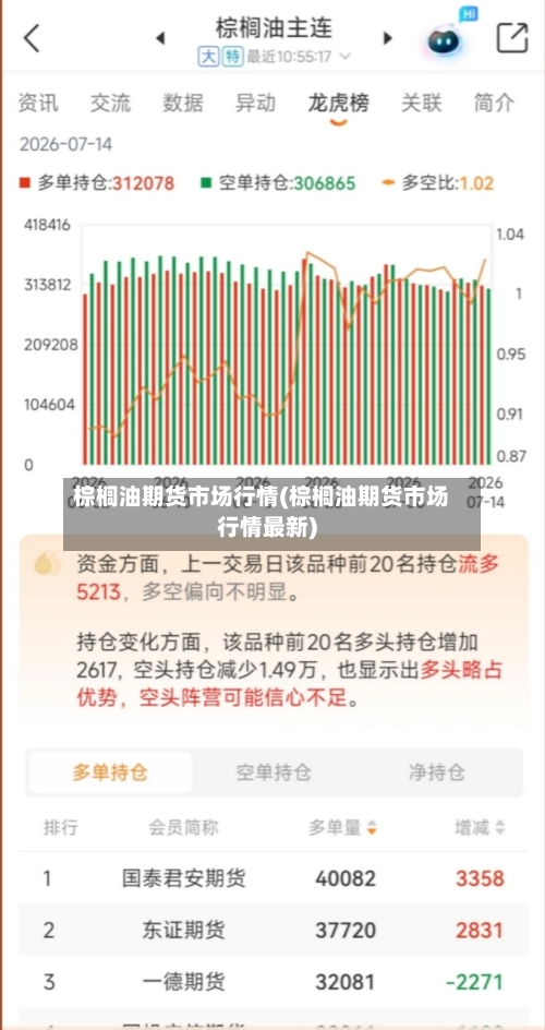 棕榈油期货市场行情(棕榈油期货市场行情最新)-第1张图片