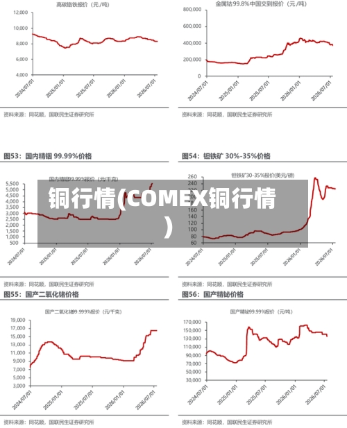 铜行情(COMEX铜行情)-第1张图片