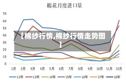 【棉纱行情,棉纱行情走势图】-第1张图片