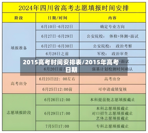 2015高考时间安排表/2015年高考日期-第2张图片