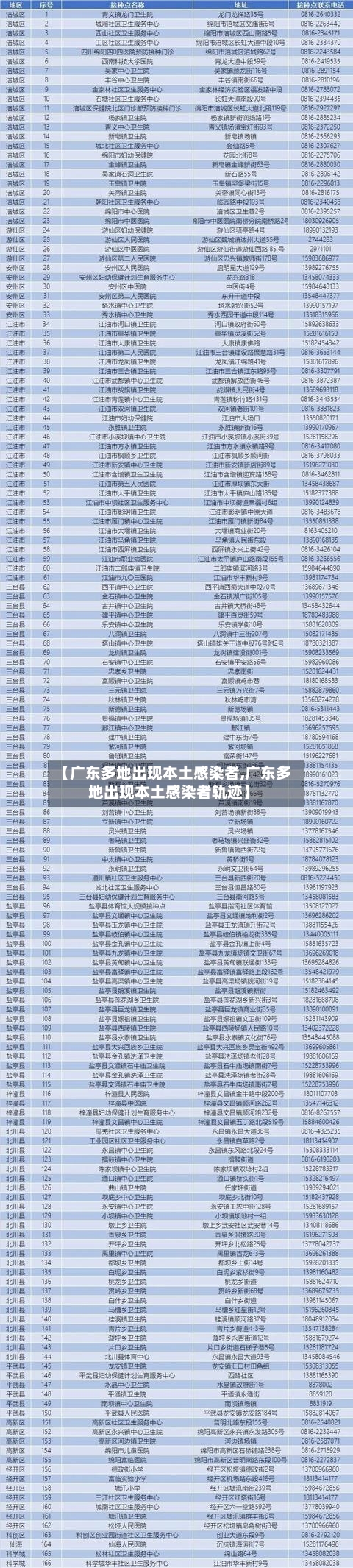 【广东多地出现本土感染者,广东多地出现本土感染者轨迹】