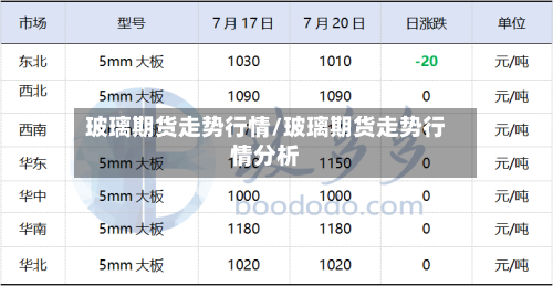 玻璃期货走势行情/玻璃期货走势行情分析
